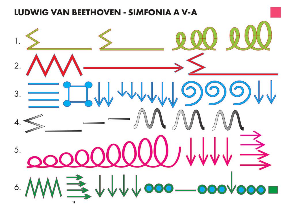 Ludwig van Beethoven - Simfonia a V-a