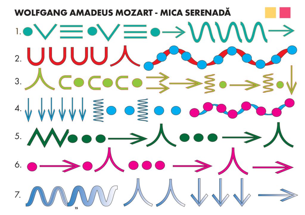 Wolfgang Amadeus Mozart - Mica serenadă