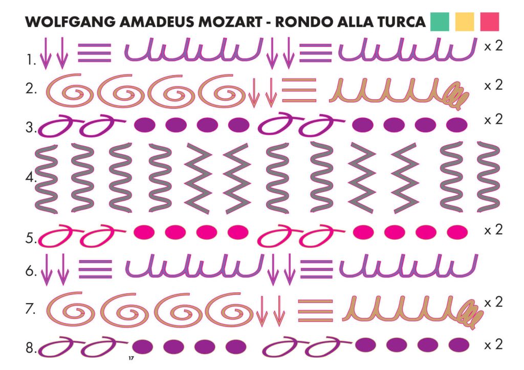 Wolfgang Amadeus Mozart - Rondo alla turca