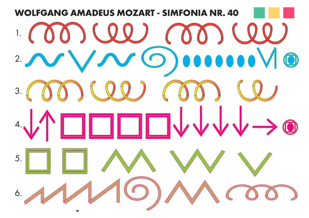 Wolfgang Amadeus Mozart - Simfonia nr. 40