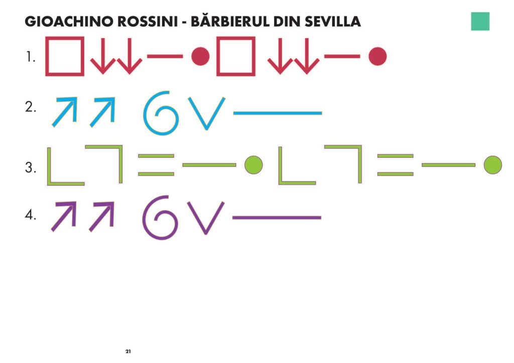 Gioachino Rossini - Bărbierul din Sevilla