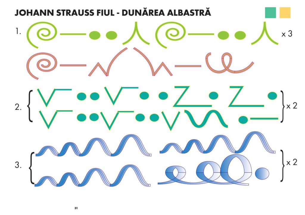 Johann Strauss fiul - Dunărea albastră