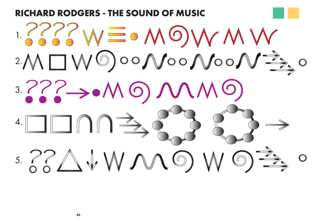 Richard Rodgers - The sound of music